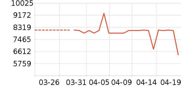 ����������ʷ�۸�