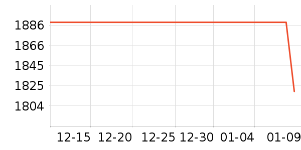 ΢��������ʷ�۸�