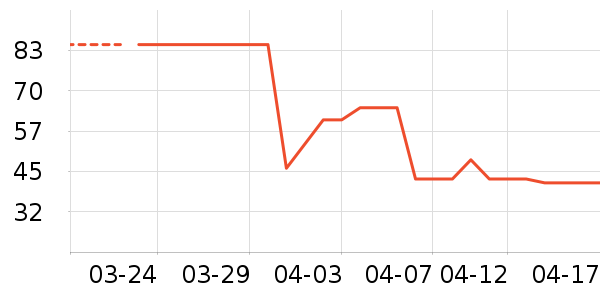 ʩ�͵¿���/������ʷ�۸�