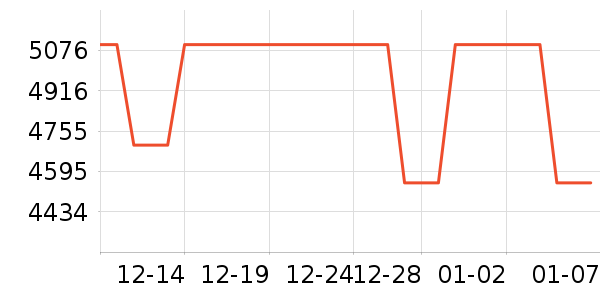 �ŵ�Ħ�г��������ʷ�۸�