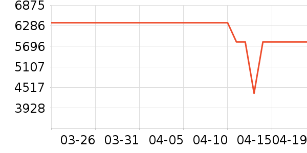 �ŵϵ綯Ħ�г���ʷ�۸�