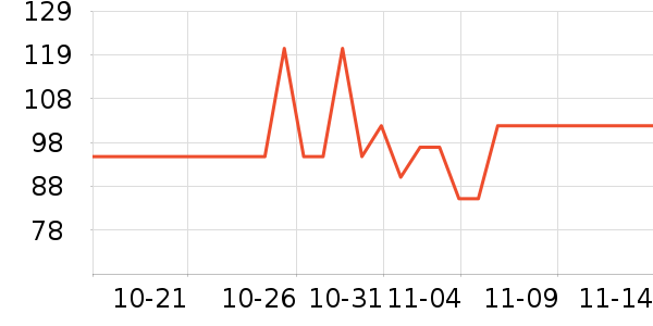 ����Ʒ���˶�����ʷ�۸�