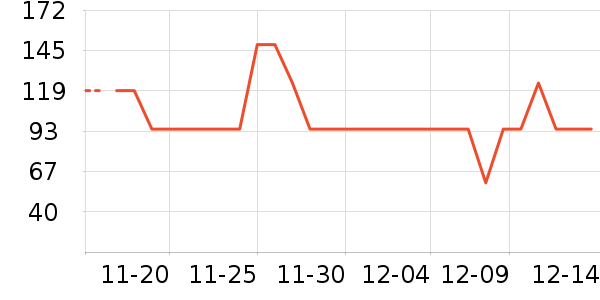 ������֯��ʷ�۸�