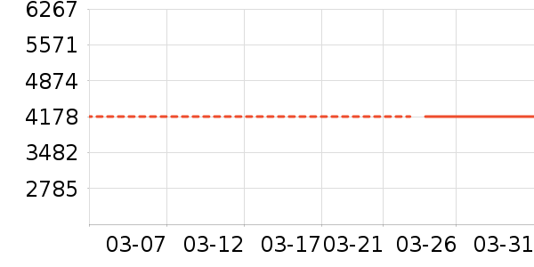 ȫ�ܱ��չ���ʷ�۸�