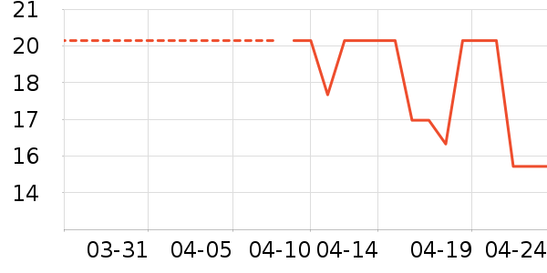 ���׽�����������Ʒ��ʷ�۸�