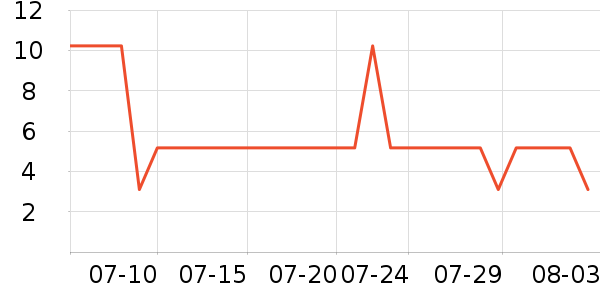 �߶ȿռ�����������ʷ�۸�