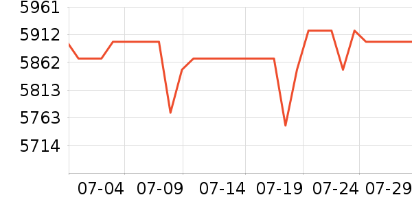 ����˹ɨ�ػ�������ʷ�۸�