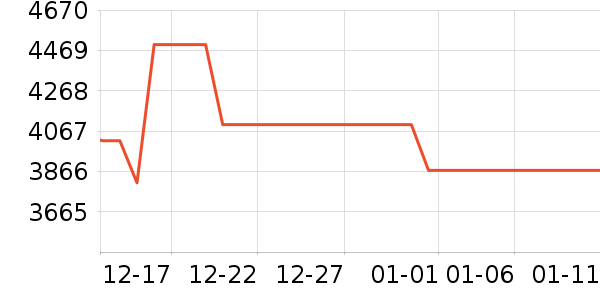 ����˹ɨ�ػ�������ʷ�۸�