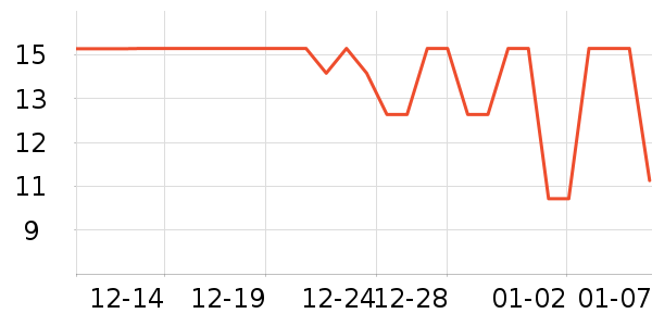 ����Ʒ�Ƶ��������ʷ�۸�