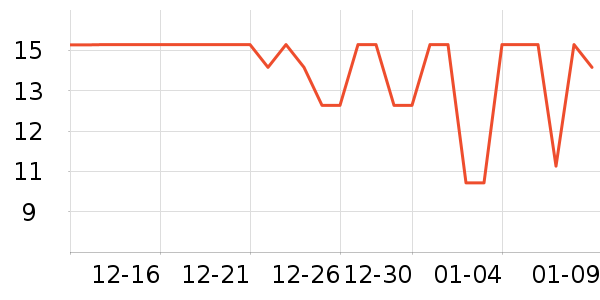 ����Ʒ�Ƶ��������ʷ�۸�