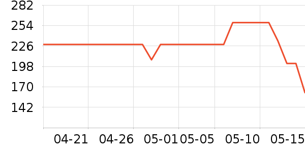 ��˾�ϻ�����ʷ�۸�