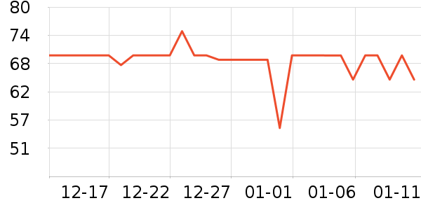 ����ţ��/��Ʒ��ʷ�۸�