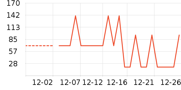 ��˹�˾�ׯ���Ѿ���ʷ�۸�