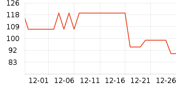 Ԫ�������򻨲���ʷ�۸�