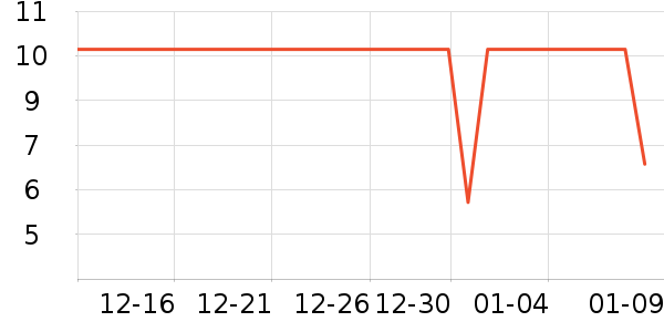 ����28ϴ��Һ��ʷ�۸�