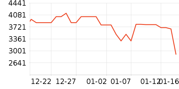 �����յ���ʷ�۸�