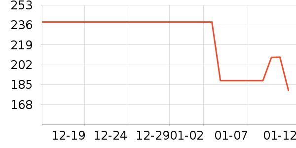 �����Я���δ���ʷ�۸�