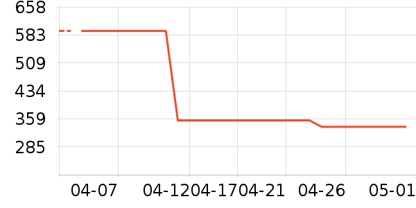 Ƭ��񥻤����װ��ʷ�۸�