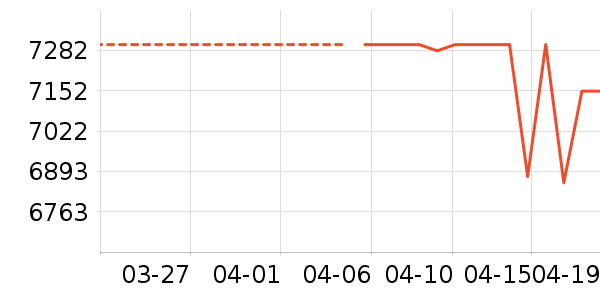 ��Ϊ������ʷ�۸�