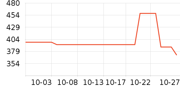 ����Ũ�˶�Ь��ʷ�۸�