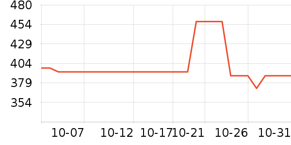 ����Ũ�˶�Ь��ʷ�۸�