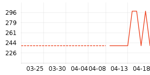 ����Ʒ�ƾ�Ԯ������ʷ�۸�