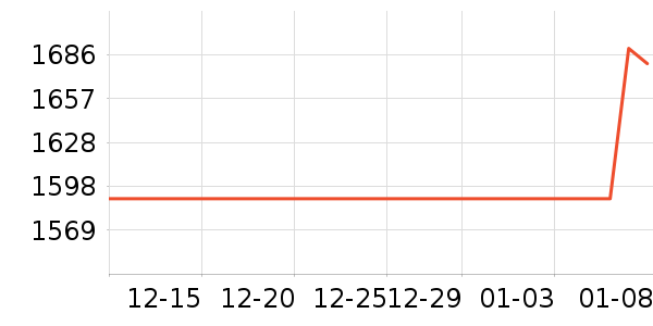 ;���������ʷ�۸�