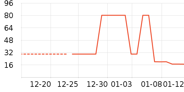 ����Ʒ��������ʷ�۸�