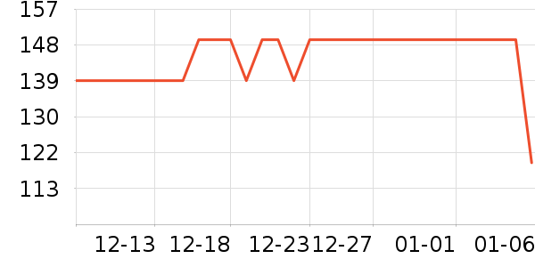 ũ���ţţ����ʷ�۸�