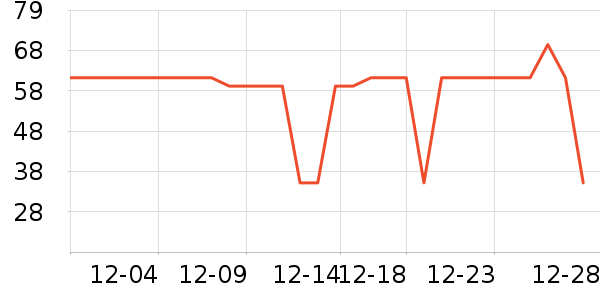 �������˱�ů������ʷ�۸�