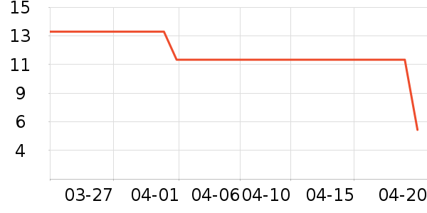 ά���ֽ��ʷ�۸�