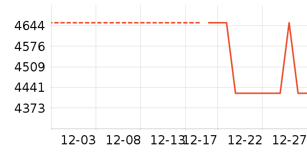 �����в�����ʷ�۸�