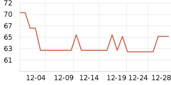 ���Ͷ�������������ʷ�۸�