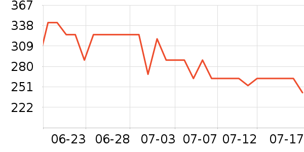 ˹����Ůʿ��Ь��ʷ�۸�