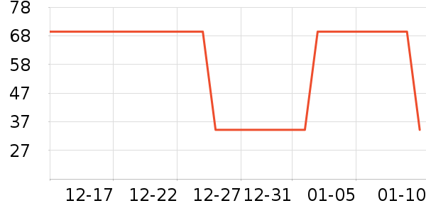 è�˱�ů������ʷ�۸�