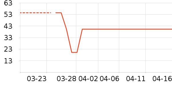 ŷ���������沿������ʷ�۸�