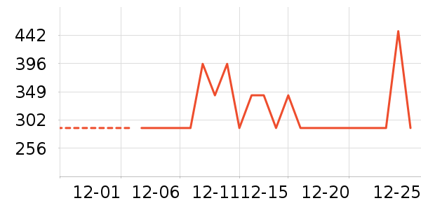 �ǵ��˶��п�/������ʷ�۸�