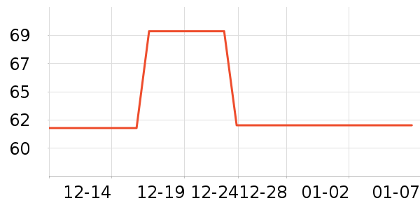 �����˶�����/��ͷ����ʷ�۸�