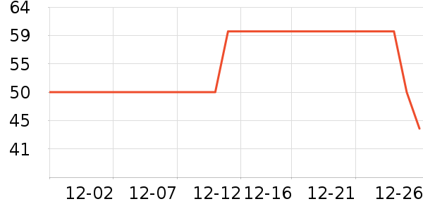 è�˱�ů������ʷ�۸�