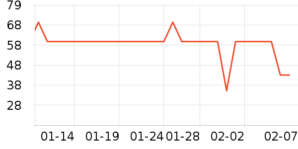 ���ڿɰ���ů������ʷ�۸�