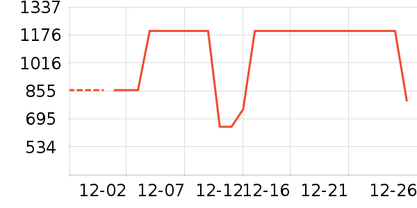 ����Ůʽ���޷���ʷ�۸�