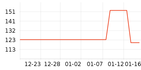 �ʺ����̺��ʷ�۸�