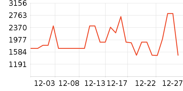 �����̺�����ʷ�۸�