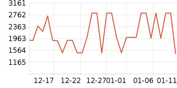 �����̺�����ʷ�۸�