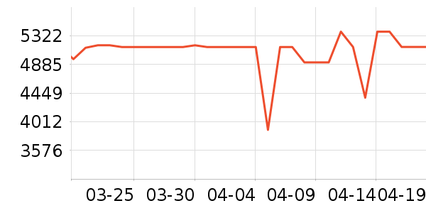 ����������ʷ�۸�