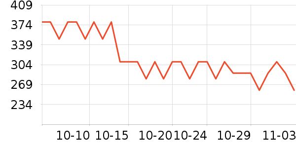 ��������Ĥ������ʷ�۸�