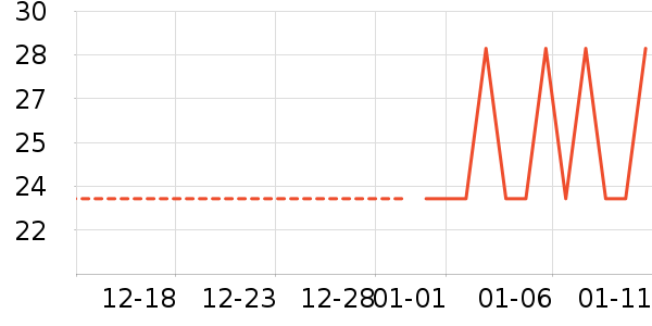 CLCEY������ʷ�۸�