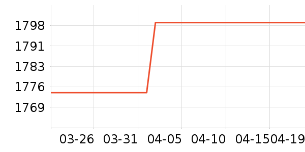 OPPO�����ֱ���ʷ�۸�