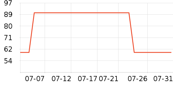 ��Ľ��Ȥ������ʷ�۸�