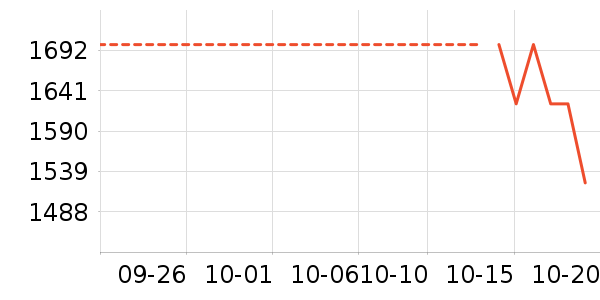 ������������ʷ�۸�